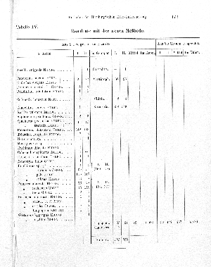 Vorschaubild von Tabelle IV.