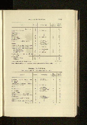 Vorschaubild Seite LXVII