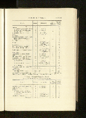 Vorschaubild Seite LXXVII