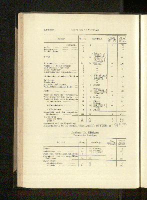 Vorschaubild Seite LXXVIII