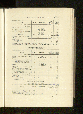 Vorschaubild Seite LXXXI