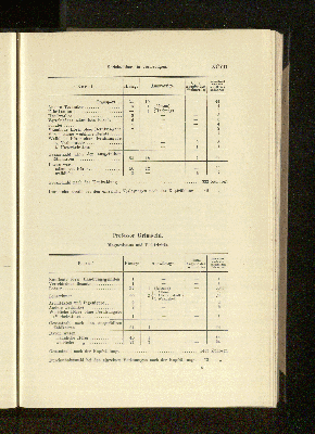 Vorschaubild Seite XCVII