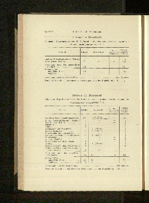 Vorschaubild Seite XCVIII