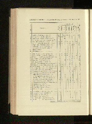 Vorschaubild Seite CCLXXIV