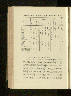 Vorschaubild Seite CCLXXVIII