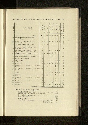 Vorschaubild Seite CCLXXXVII