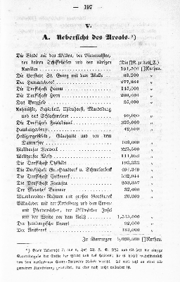 Vorschaubild von A. Uebersicht des Areals.