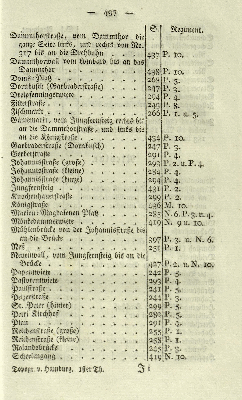 Vorschaubild Seite 497