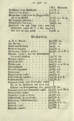 Vorschaubild Seite 502