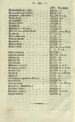 Vorschaubild Seite 504