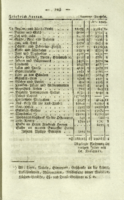 Vorschaubild Seite 105