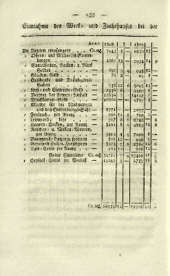 Vorschaubild Seite 158