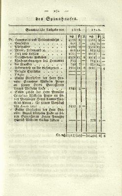 Vorschaubild Seite 171