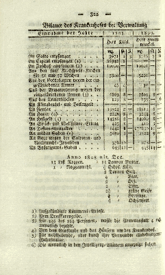 Vorschaubild Seite 322