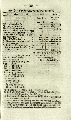 Vorschaubild Seite 323