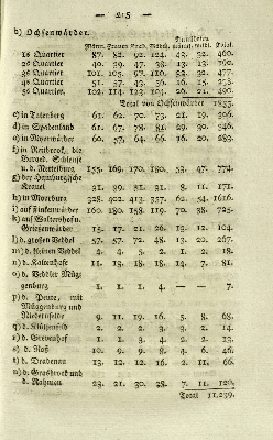 Vorschaubild Seite 215