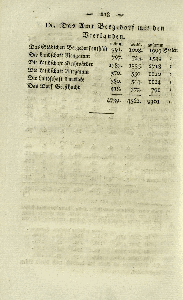 Vorschaubild Seite 218