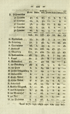 Vorschaubild Seite 222