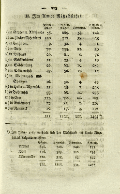 Vorschaubild Seite 223