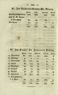 Vorschaubild Seite 224