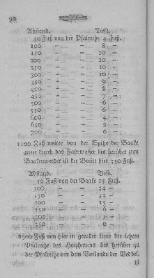 Vorschaubild Seite 90