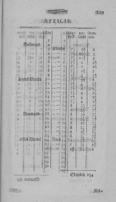 Vorschaubild Seite 119