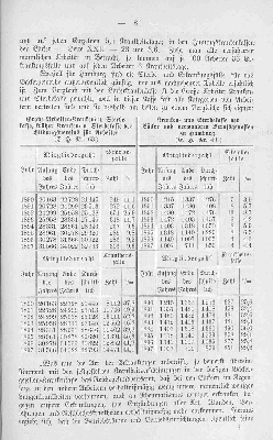 Vorschaubild Seite 81