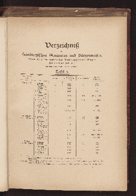 Vorschaubild Seite [I]