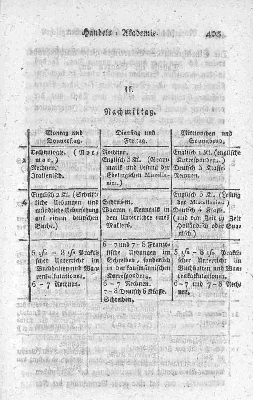 Vorschaubild Seite 405