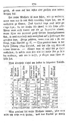 Vorschaubild Seite 170