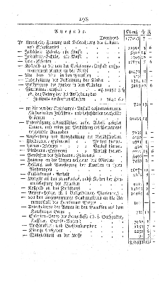 Vorschaubild Seite 198