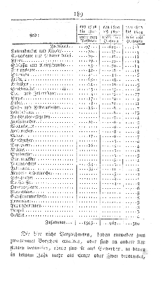 Vorschaubild Seite 189