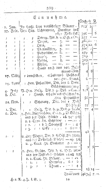 Vorschaubild Seite 209