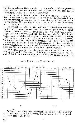 Vorschaubild Seite 260