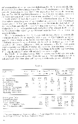 Vorschaubild Seite 94