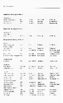 Vorschaubild Seite 322