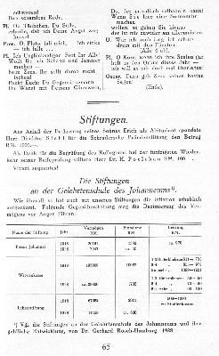 Vorschaubild von [[Das Johanneum]]