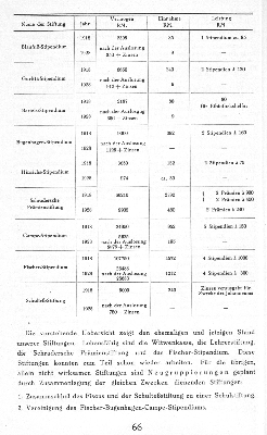 Vorschaubild von [[Das Johanneum]]