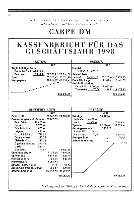 Vorschaubild von Kassenbericht für das Geschäftsjahr 1998