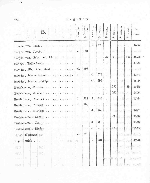 Vorschaubild Seite 150