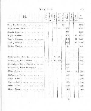 Vorschaubild Seite 175