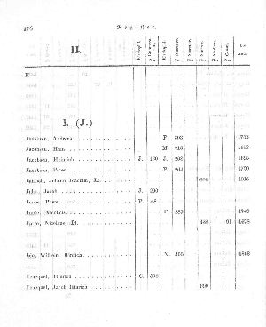 Vorschaubild Seite 176