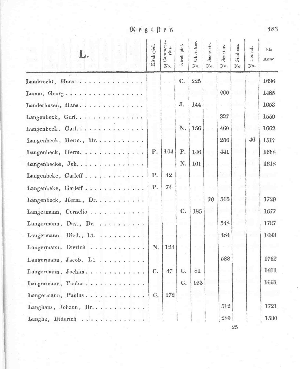 Vorschaubild Seite 183