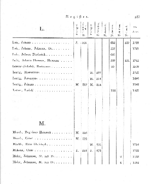 Vorschaubild Seite 187