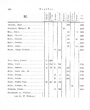 Vorschaubild Seite 190