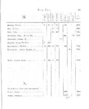 Vorschaubild Seite 193