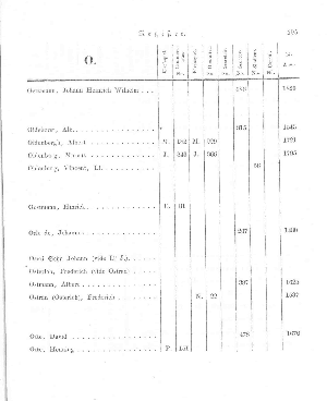 Vorschaubild Seite 195