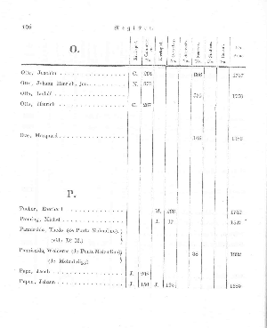 Vorschaubild Seite 196