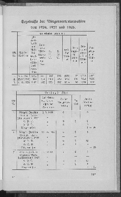 Vorschaubild Seite 193