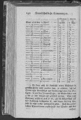 Vorschaubild Seite 150